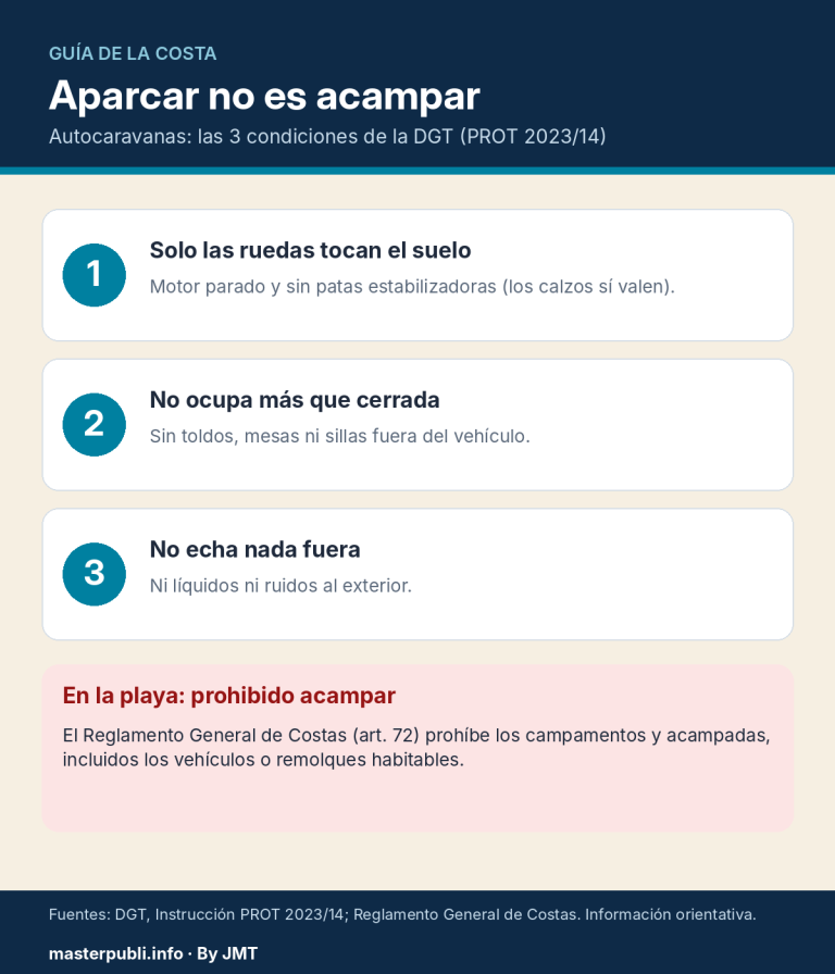 Aparcar no es acampar: las tres condiciones de la DGT para autocaravanas