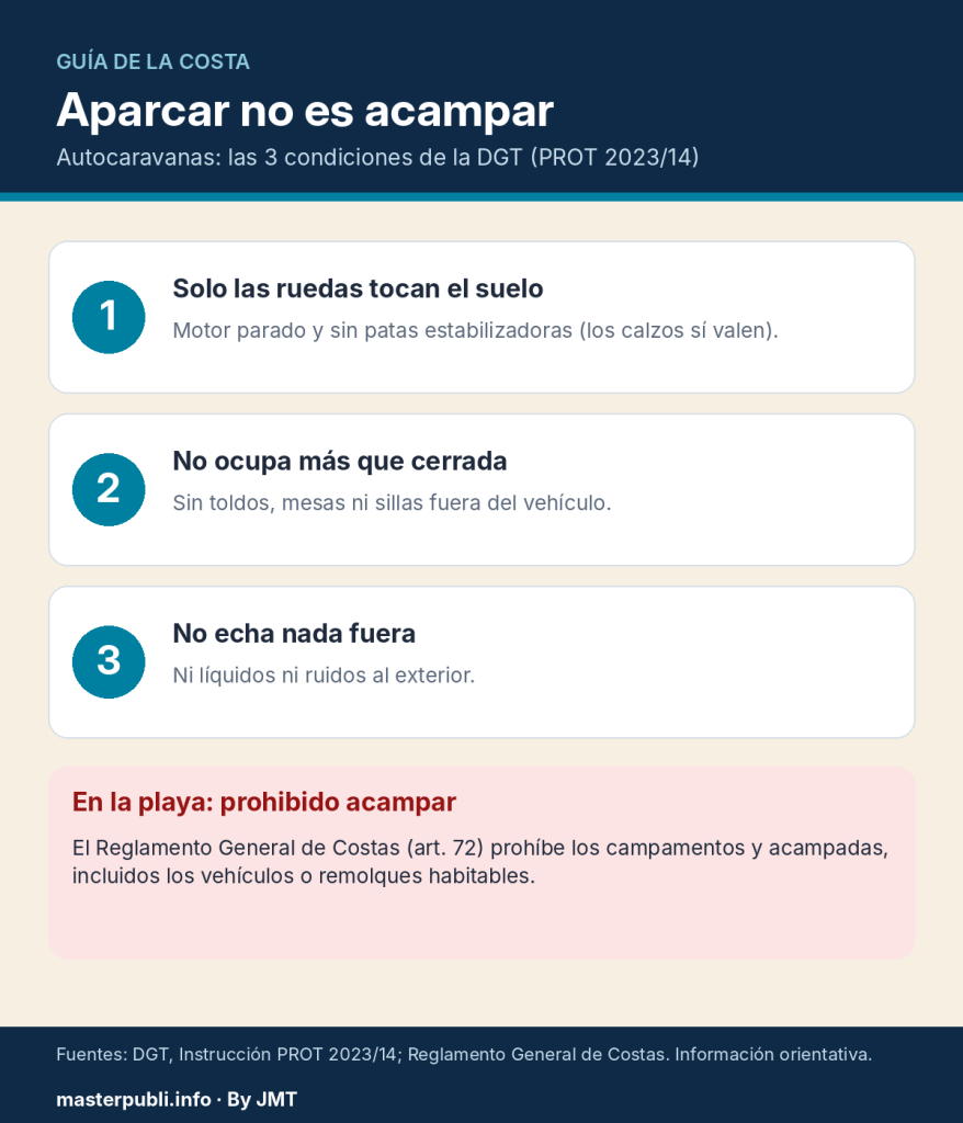 Aparcar no es acampar: las tres condiciones de la DGT para autocaravanas