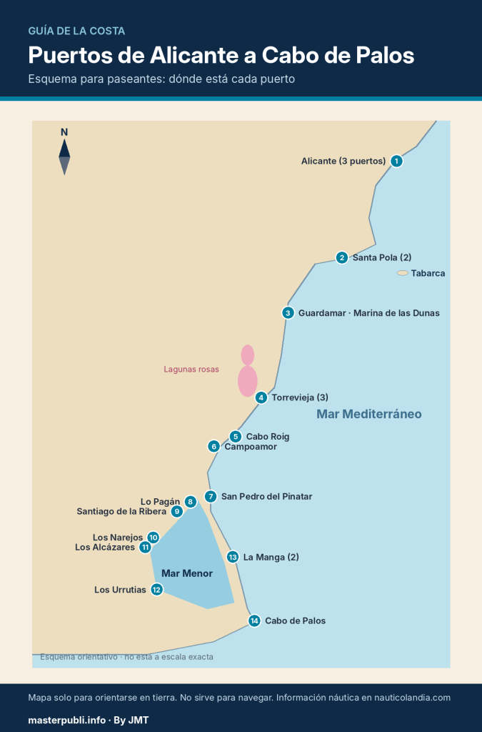 Mapa de puertos de la costa de Alicante a Cabo de Palos
