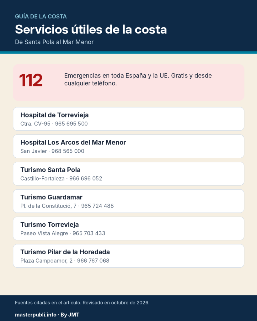 Servicios útiles de la costa: emergencias, hospitales y oficinas de turismo
